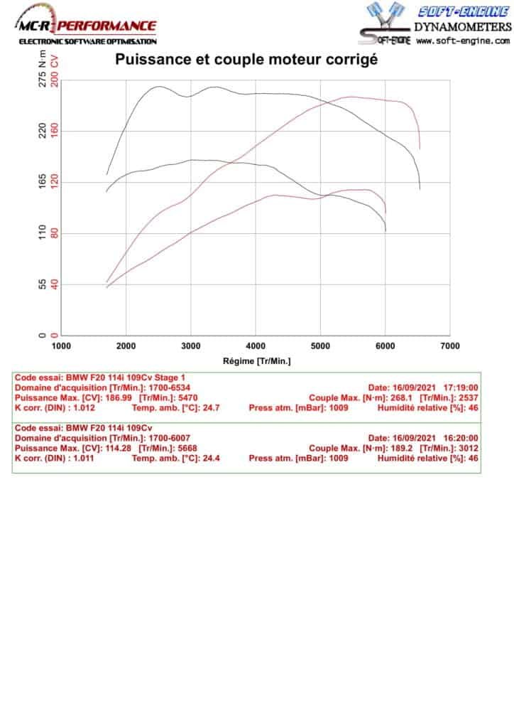 Optimisation moteur BMW 118i F20 LCI